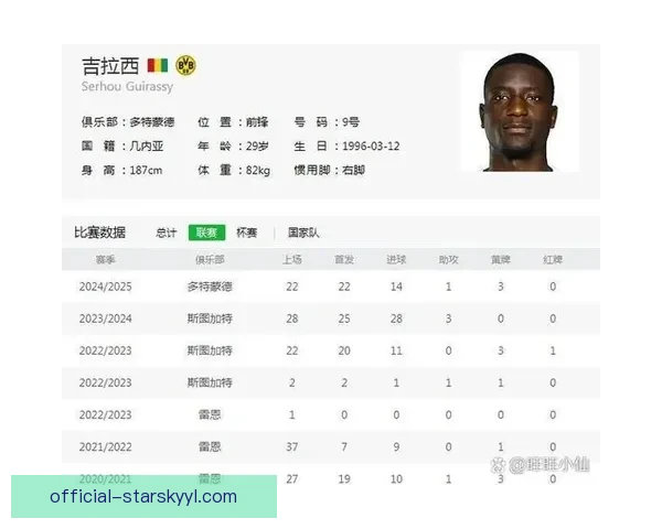 吉拉西欧冠四场连斩创纪录新高